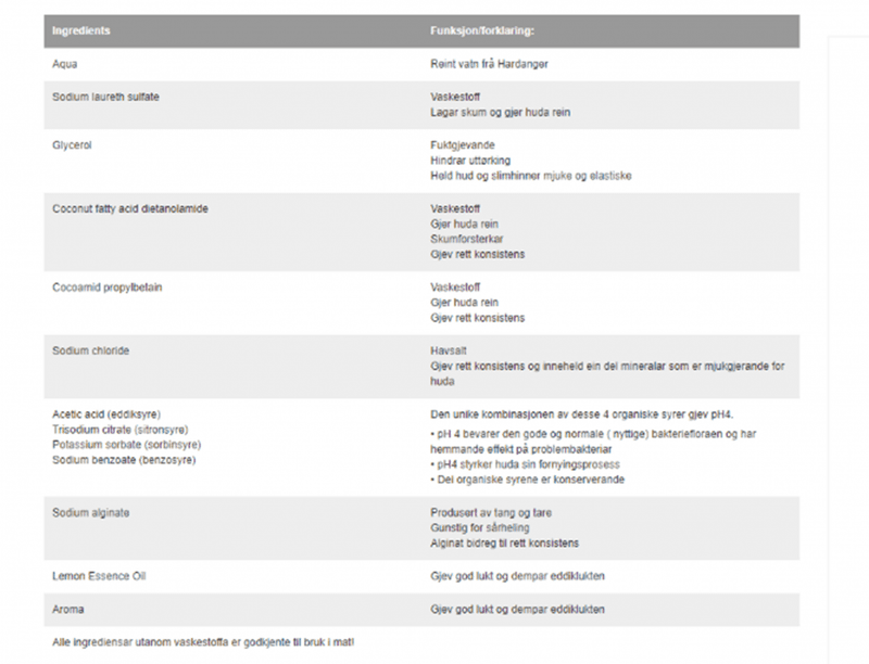 Optima pH4 intimvask 200 ml - Bandatilbud i oktober!