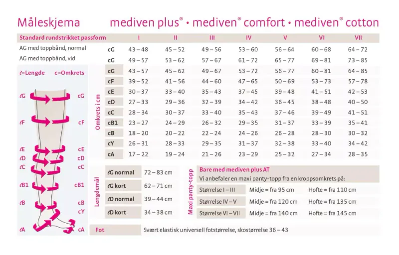 Mediven cotton strømpebukse