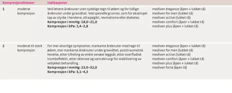 Mediven plus lårstrømpe
